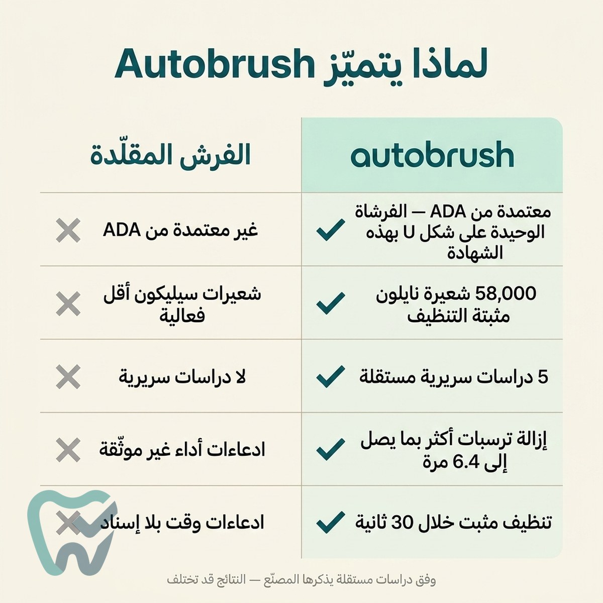 فرشاة سونيك على شكل U – Autobrush Sonic Pro